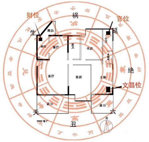 财位摆放物品